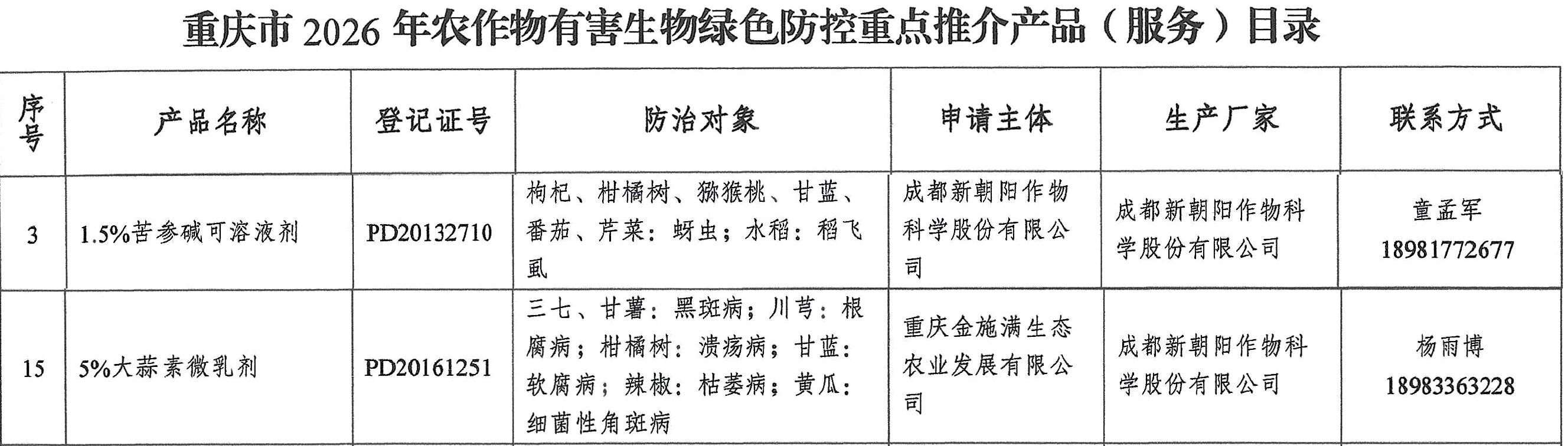 新朝陽生物農(nóng)藥大蒜素、苦參堿入選重慶市2026年綠色防控重點(diǎn)推介目錄